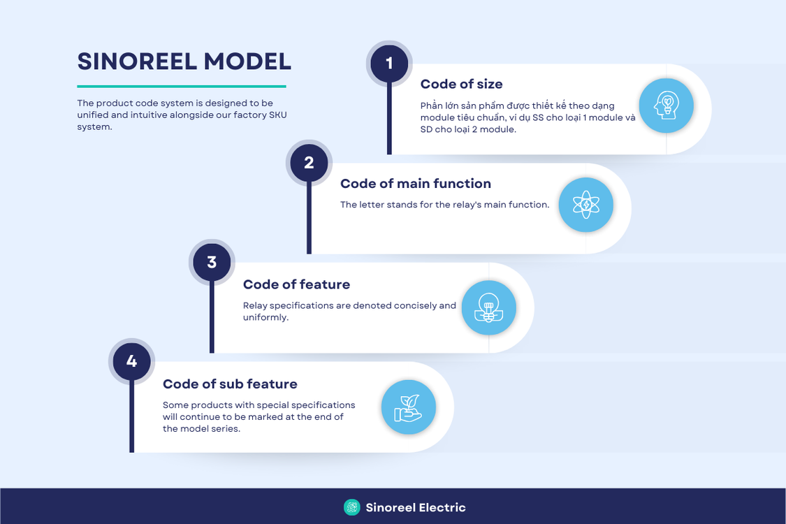 Sinoreel Product Code System Excel Sheet